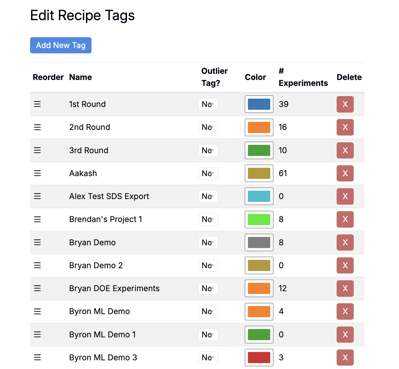 Experiment Tags – Uncountable Knowledgebase