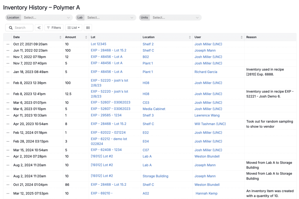 在庫 – Uncountable Knowledgebase